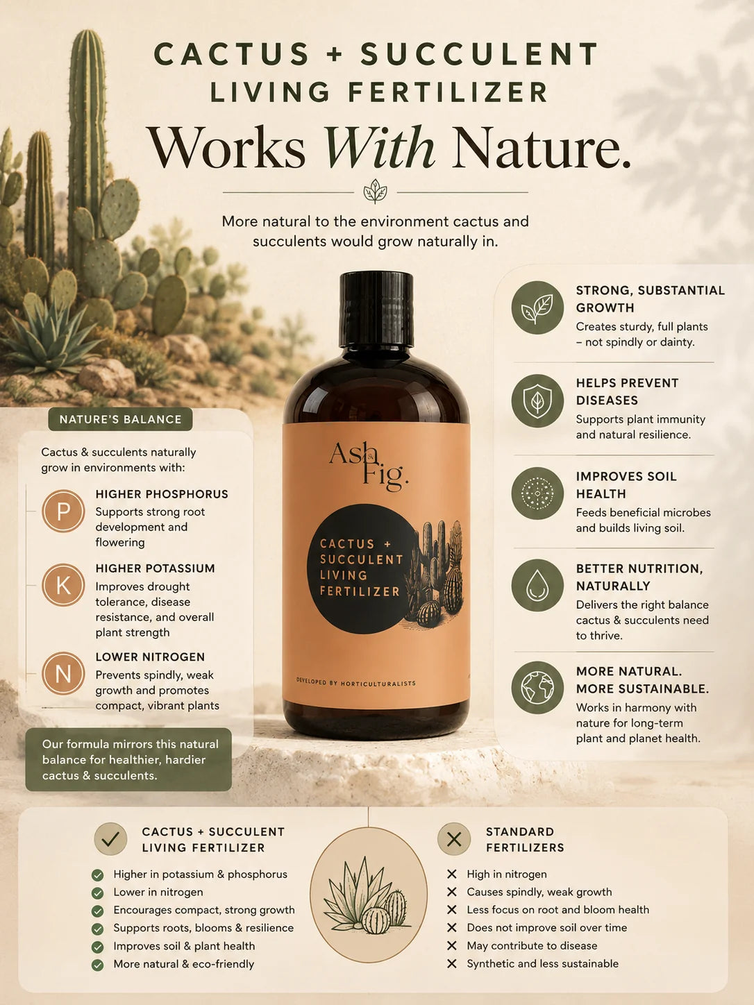 Cactus Living Fertilizer